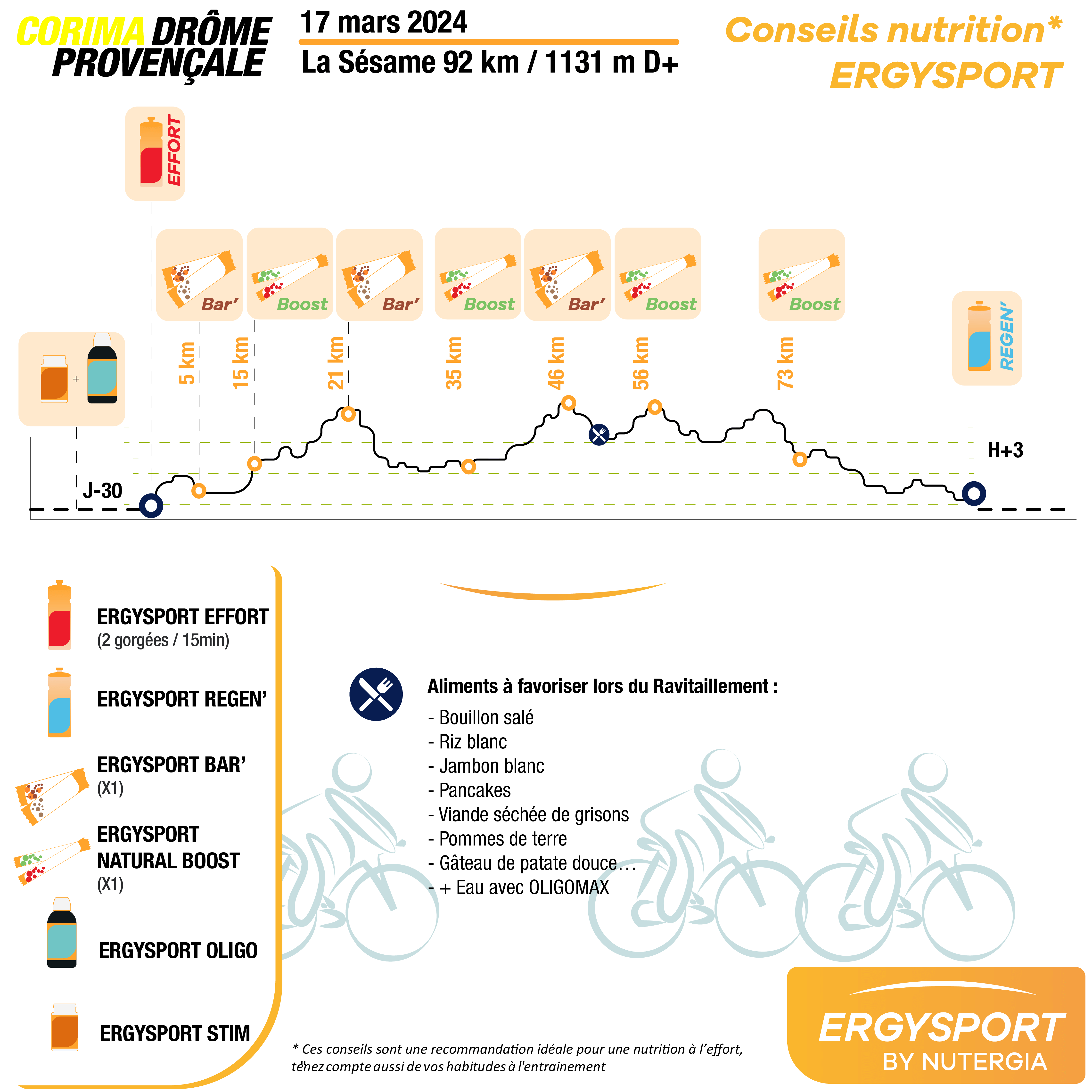 Profil de course de La Sésame